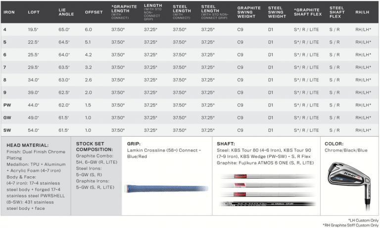 Set De 4 Fers Cobra KING F9 ONE LENGTH 7-P - Shaft SPEEDER EVOLUTION Flex R - Occasion
