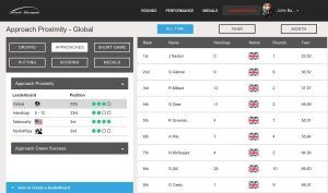 First Look: ShotScope Leaderboards