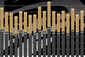 MyGolfSpy Labs: The Most Forgiving Drivers of 2018
