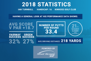 Shot Scope Case Study #3: Improving Ian’s Short Game
