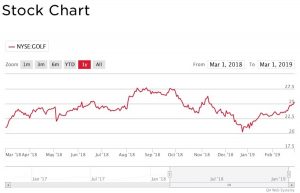 Quietly Making Noise: A Look at Acushnet’s 2018 Financial Report