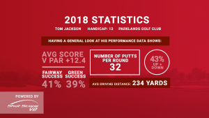 Shot Scope Case Study #4 – Helping Tom Make Better Club Choices