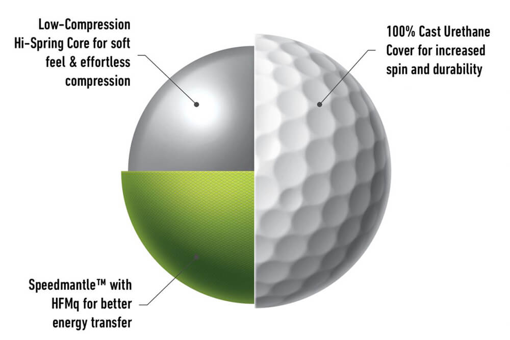 TaylorMade Tour Response and Soft Response Golf Balls MyGolfSpy