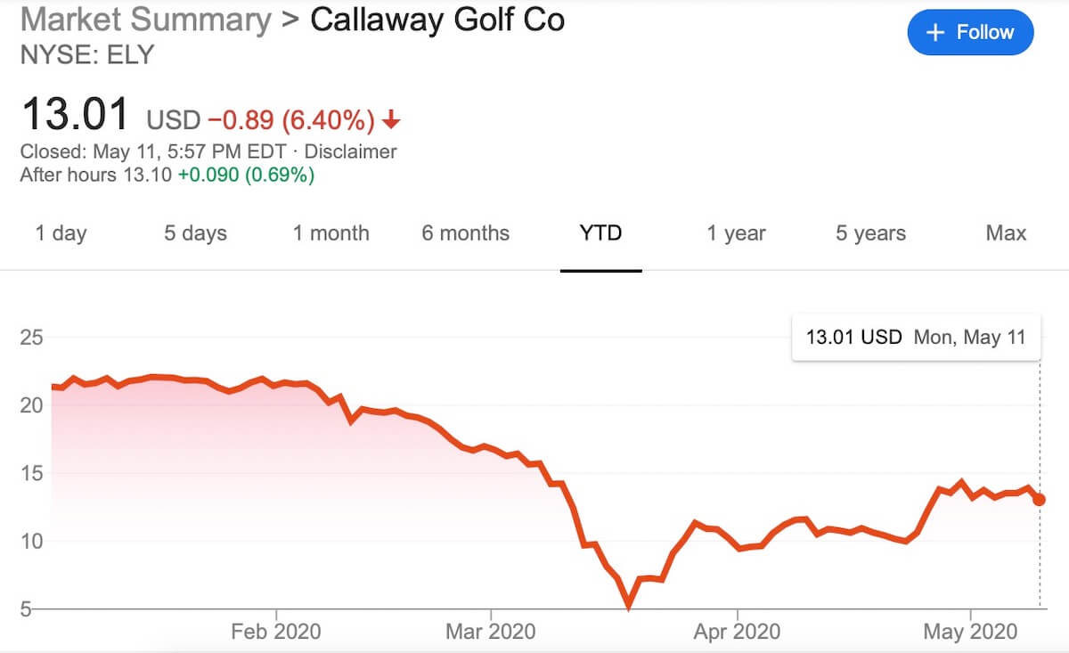 Callaway and FirstQuarter Financial Reports MyGolfSpy