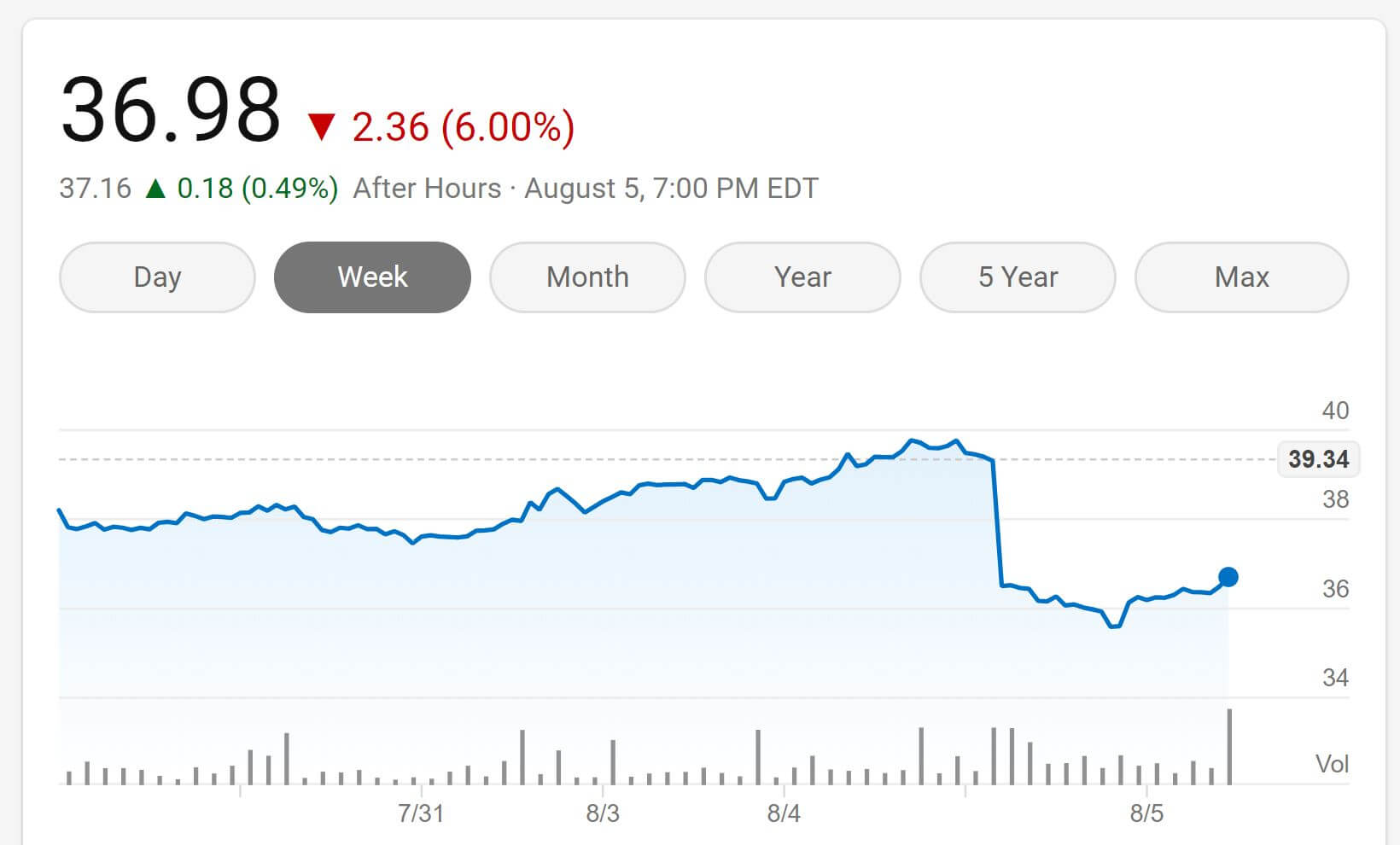Q2 2020 Financial Report MyGolfSpy