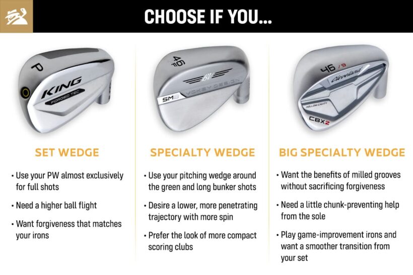 The Benefits of a Specialty Pitching Wedge MyGolfSpy