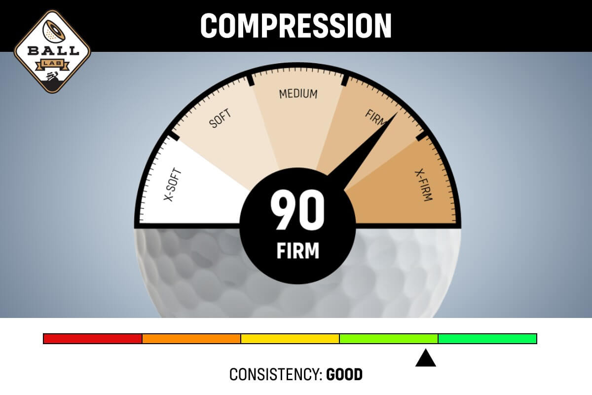 Titleist Golf Balls Compression Chart At Tristan Meehan Blog