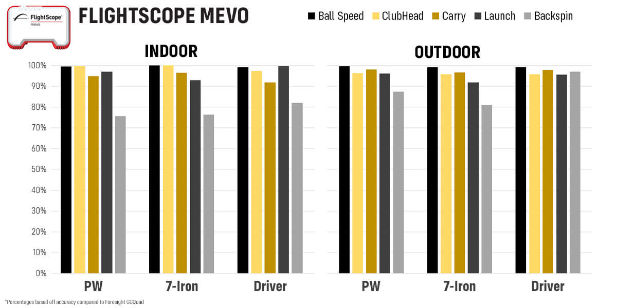 flightscope mevo shot tracer