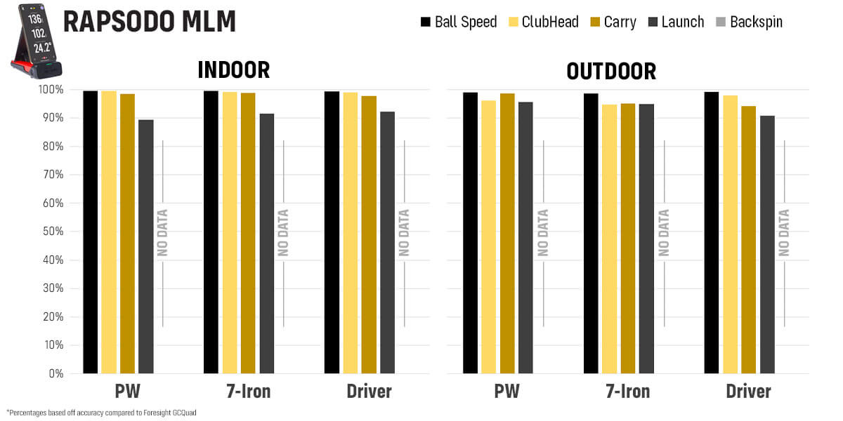 rapsodo spin rate golf