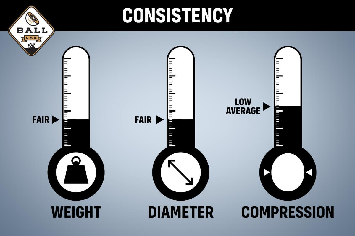 Ball Lab Wilson DUO Soft+ Ball Review MyGolfSpy