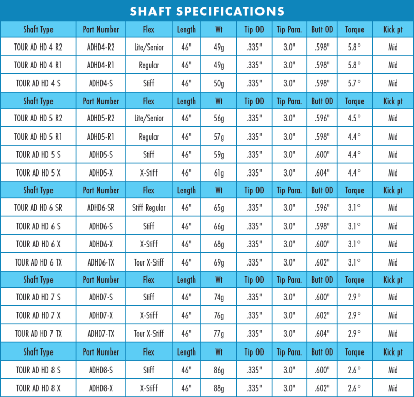 Graphite Design Tour AD HD Shaft Review MyGolfSpy