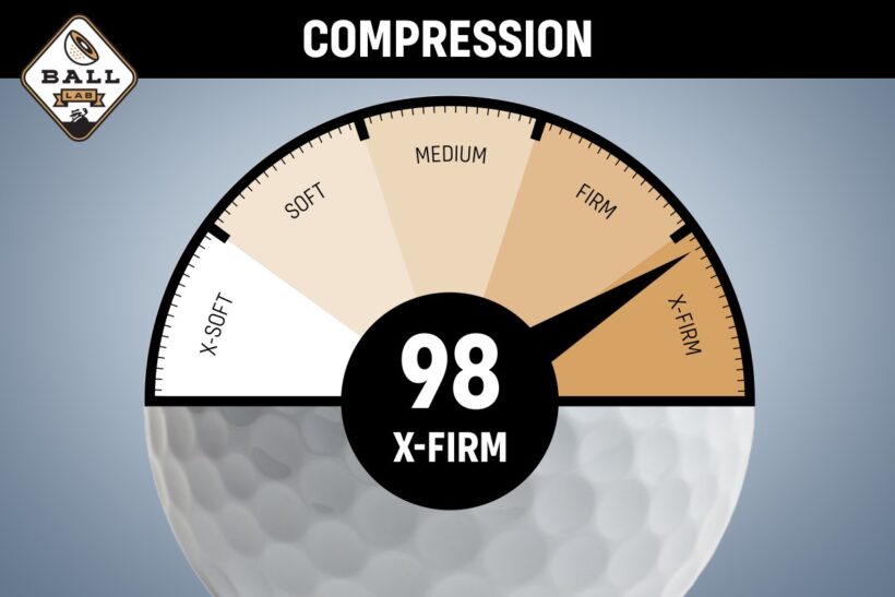 Ball Lab TaylorMade TP5x Ball Review MyGolfSpy