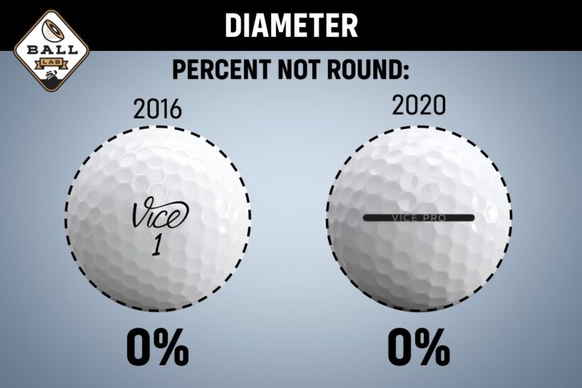 Ball Lab Vice Pro Golf Ball Review MyGolfSpy