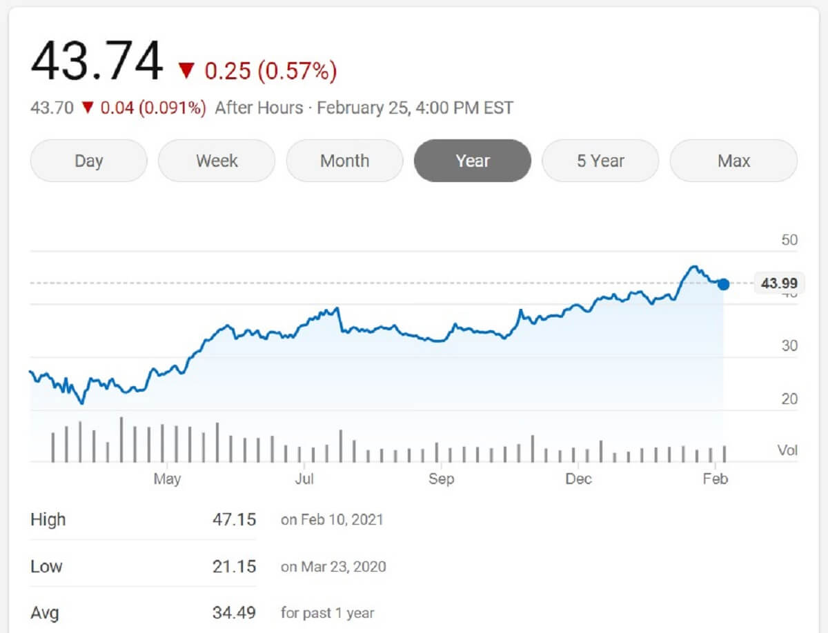 2020 Financial Report Return of the King MyGolfSpy