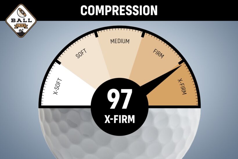 Ball Lab Pinnacle Practice (Range) Review MyGolfSpy