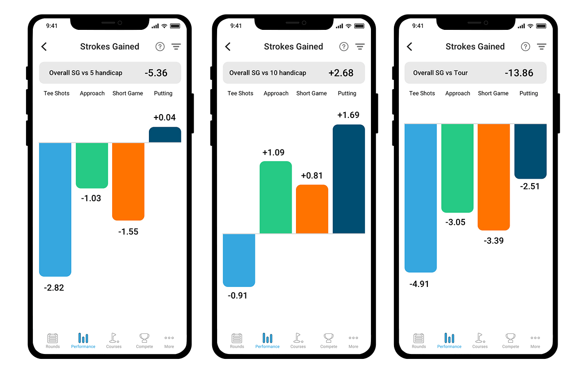 Shot Scope Strokes Gained