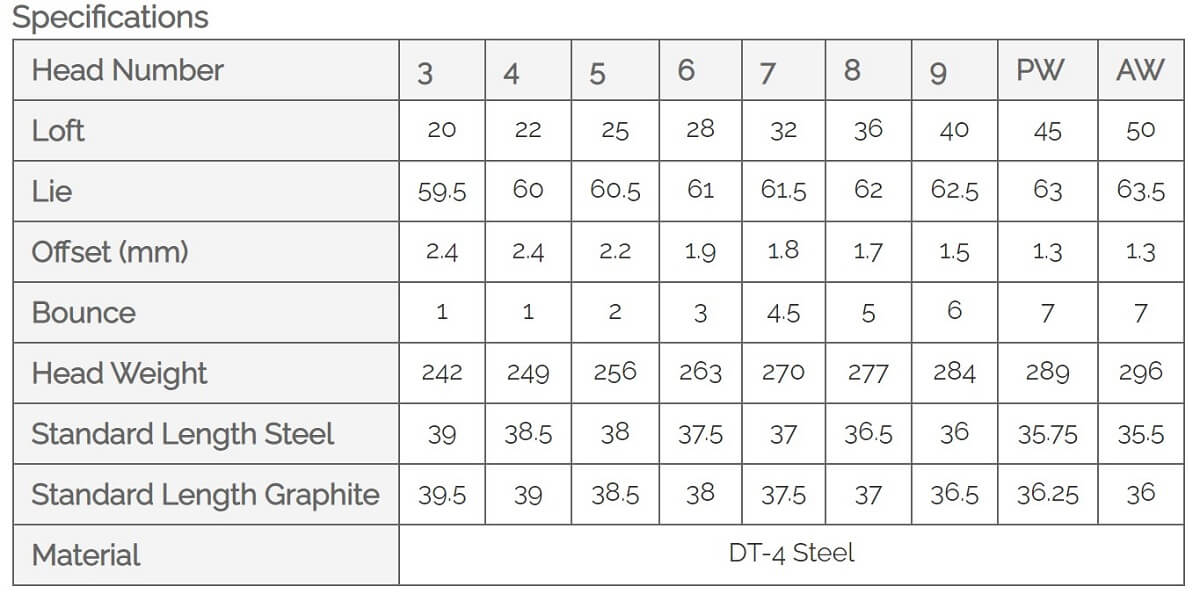 Sub 70 TAIII Irons: A Hiland/Armour Production | MyGolfSpy