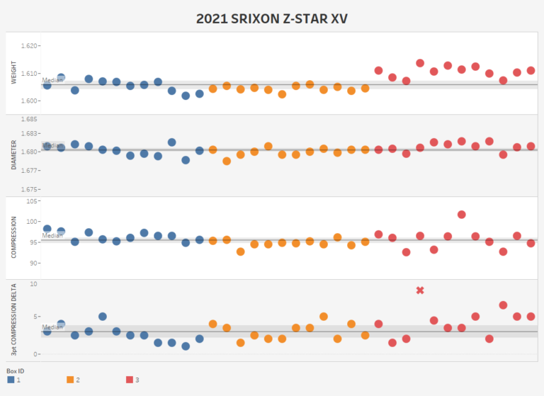 Ball Lab Srixon Z Star XV Review MyGolfSpy ball-lab-srixon-z-star-xv-review-mygolfspy