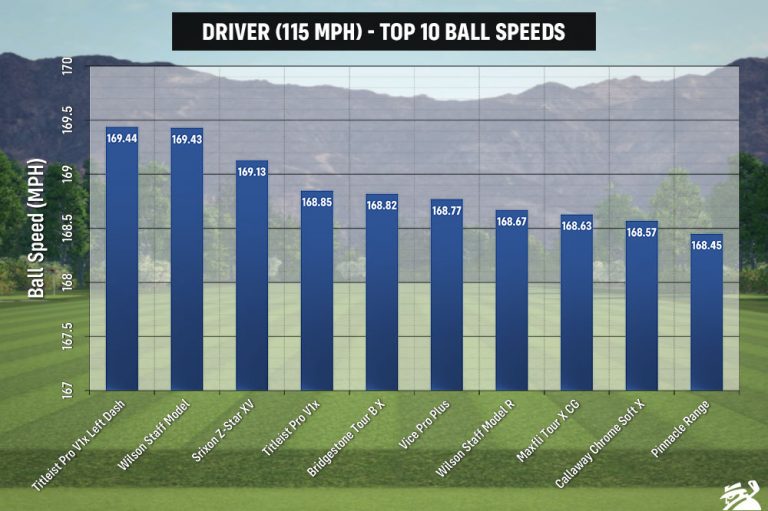 2021 Golf Ball Test Results MyGolfSpy