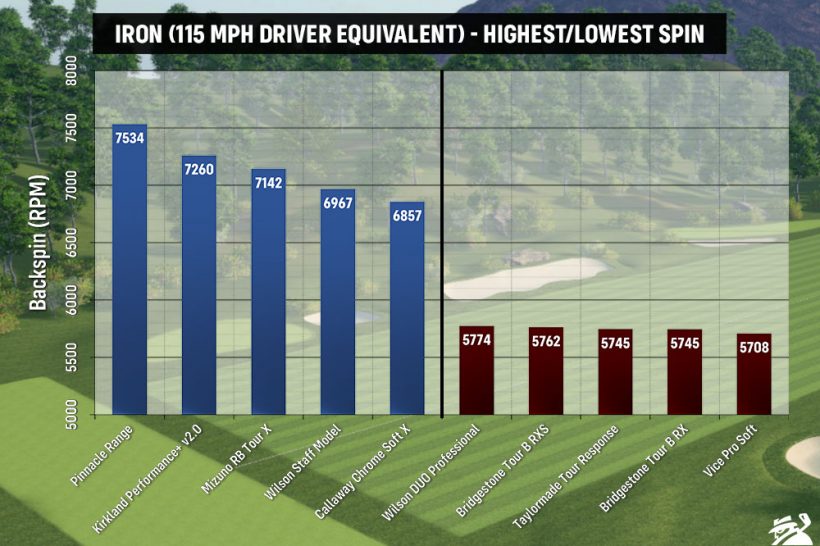 2021 Golf Ball Test Results MyGolfSpy