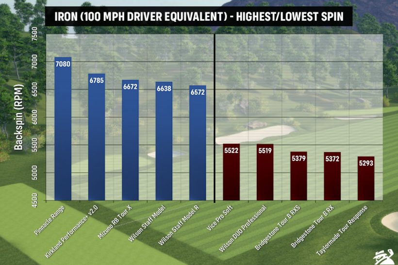 2021 Golf Ball Test Results MyGolfSpy