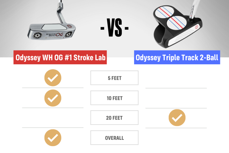 Best Blade vs. Best Mallet 2021 MyGolfSpy