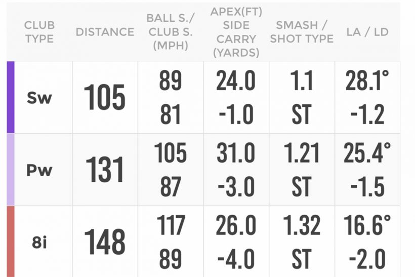 Launched: Rapsodo Insights Platform | MyGolfSpy