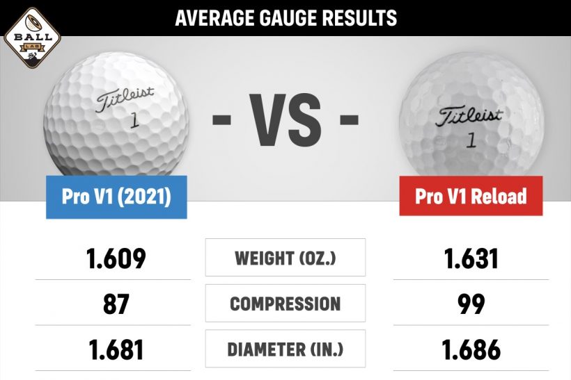 MyGolfSpy Lab Reload Pro V1 Refinished Golf Balls MyGolfSpy