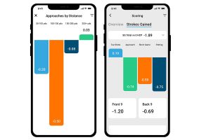 Shot Scope Case Study – Part I