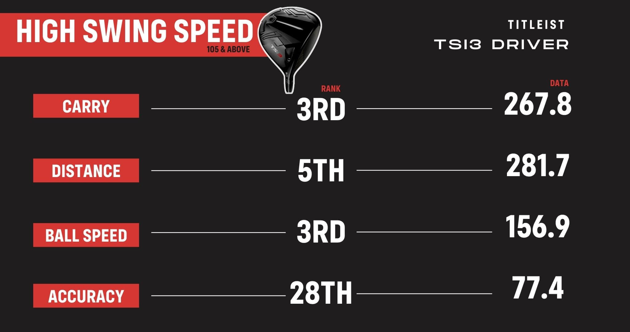 Titleist TSi3 Driver Review | MyGolfSpy