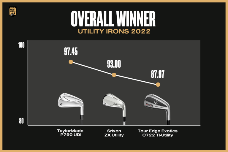 Best Golf Utility Irons 2022 MyGolfSpy
