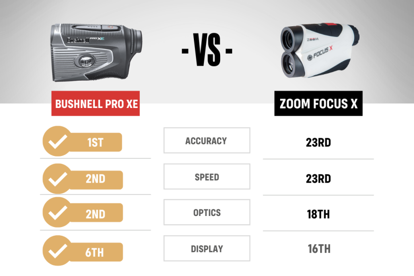Best vs Worst Rangefinder MyGolfSpy
