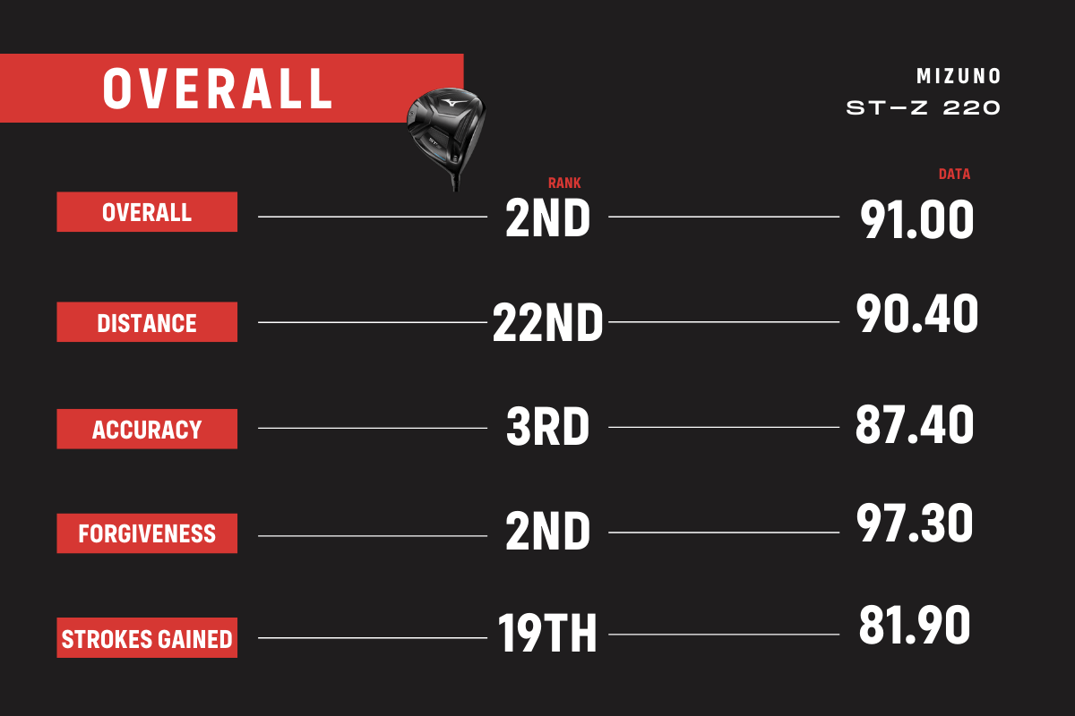 BEST GOLF DRIVERS FOR HIGH SWING SPEEDS MyGolfSpy