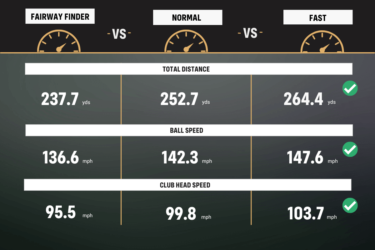 Does Your Driver Grip Matter?  Shocking Results • Top Speed Golf