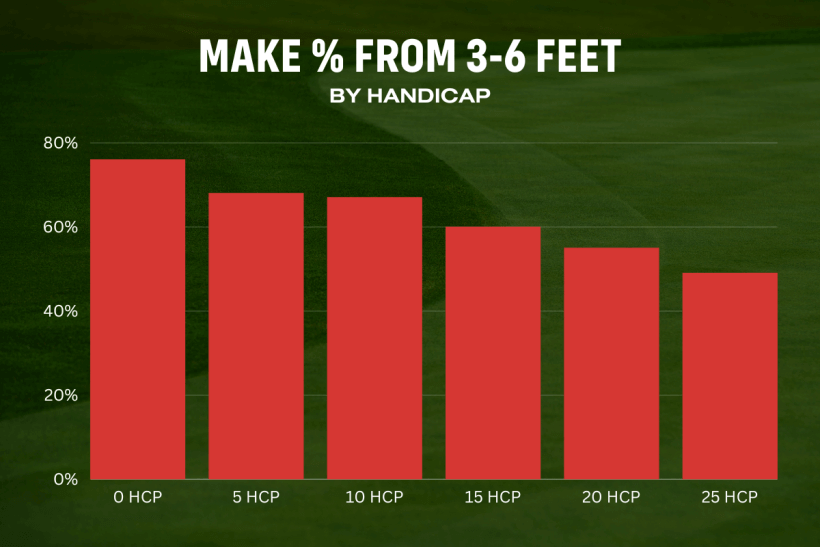 Study Your Game Versus A Scratch Golfer's MyGolfSpy