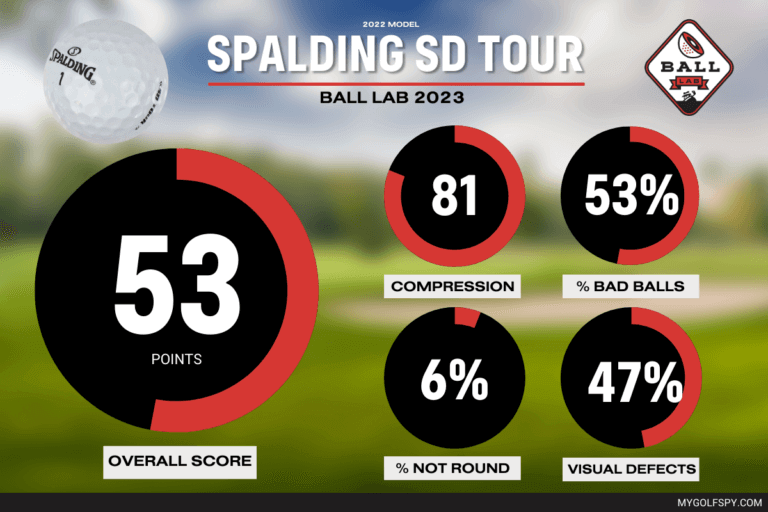 Ball Lab Spalding SD Tour MyGolfSpy