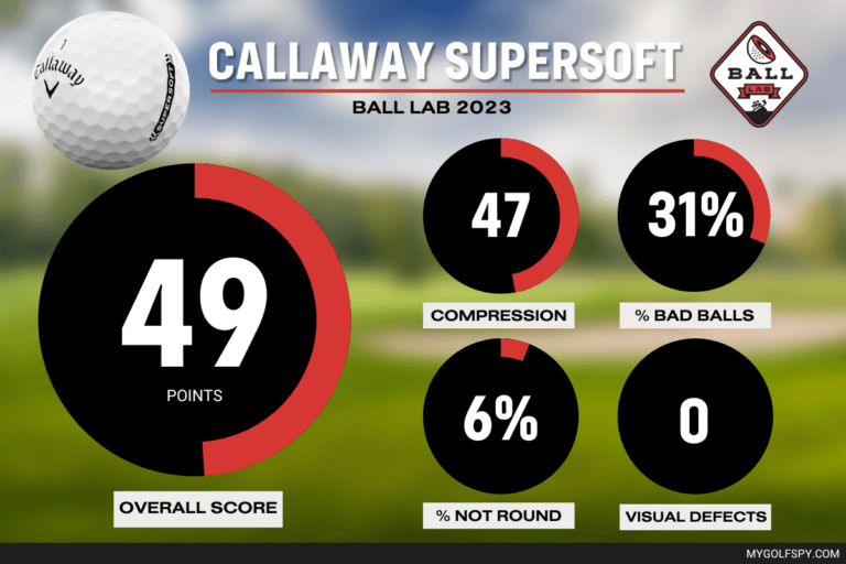 Ball Lab Callaway Supersoft (2023) MyGolfSpy