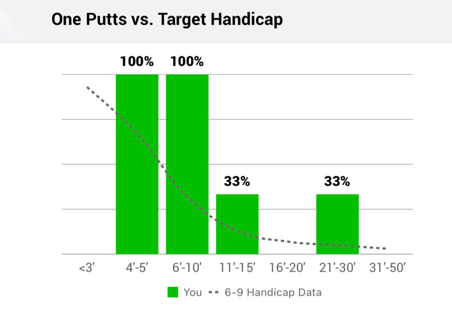 SwingU Golf GPS and Stat App Review MyGolfSpy