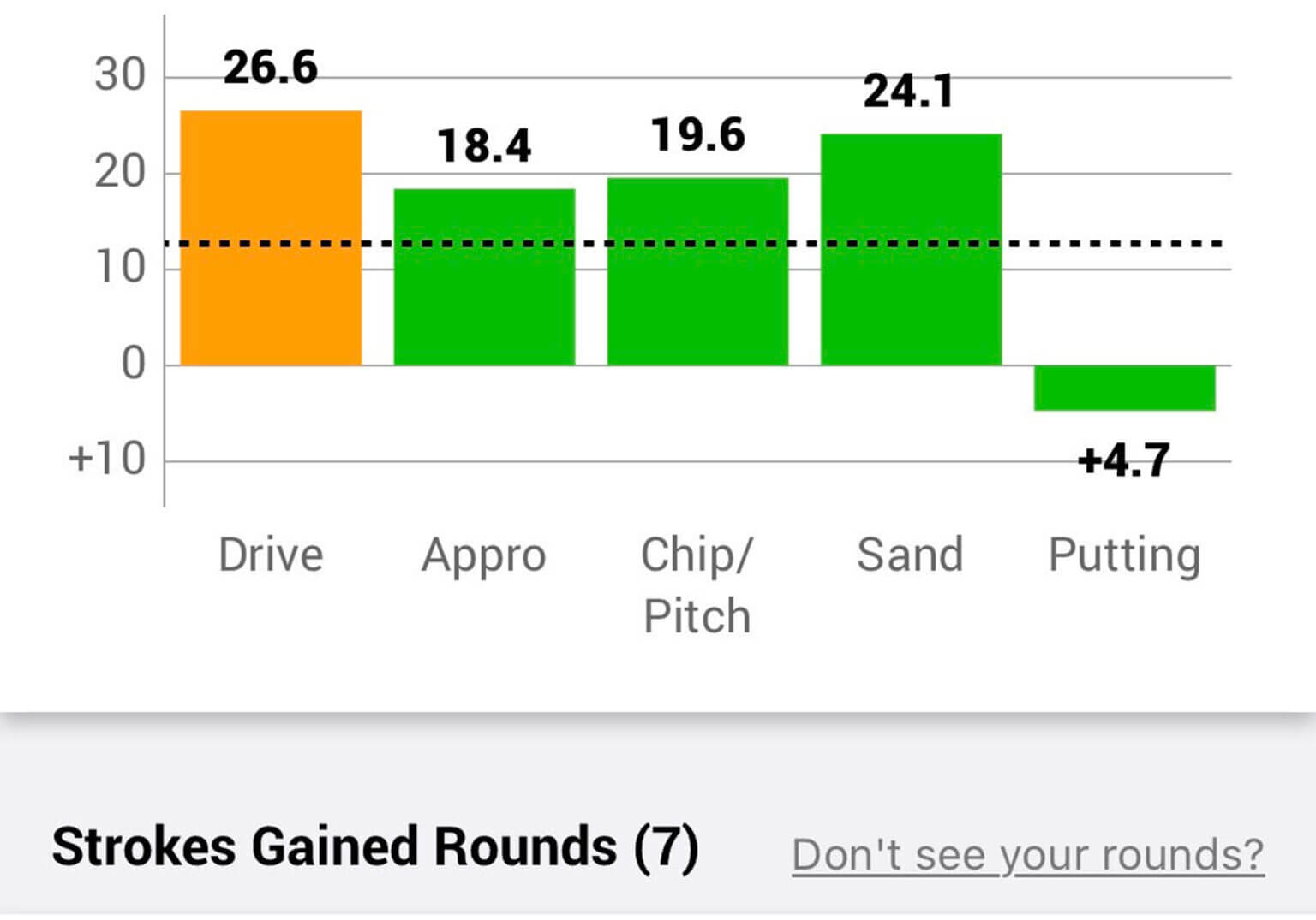 SwingU Golf GPS and Stat App Review MyGolfSpy