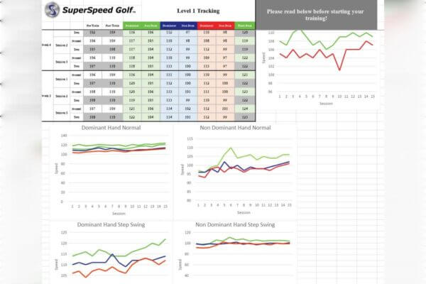 Forum Member Review: SuperSpeed Golf | MyGolfSpy