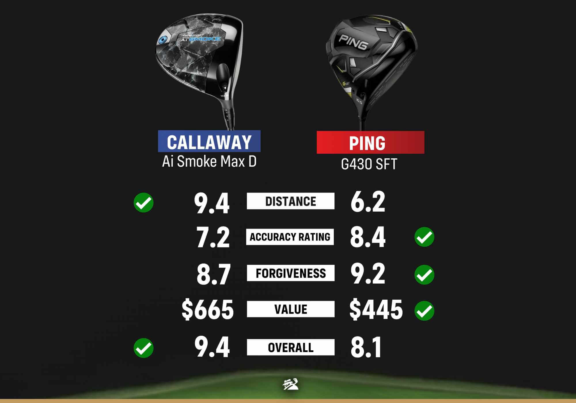 Draw Drivers: Callaway Paradym Ai Smoke Max D Versus PING G430 SFT 