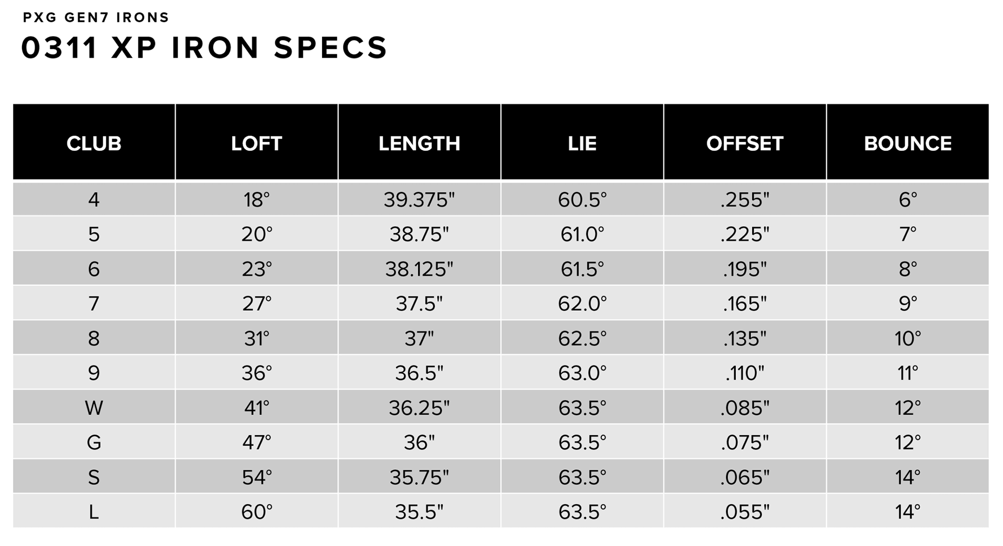PXG 0311 XP GEN7 Iron Set à vendre | Golf Avenue