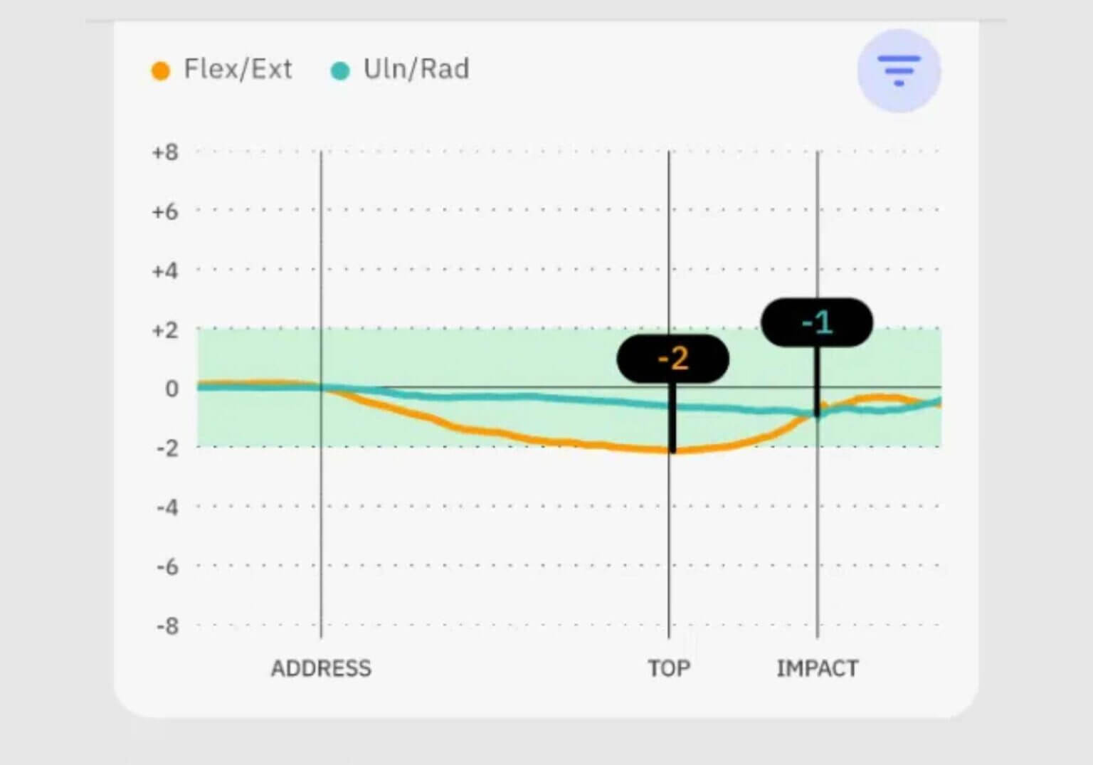 Forum Member Review: Hackmotion 2.0 | MyGolfSpy
