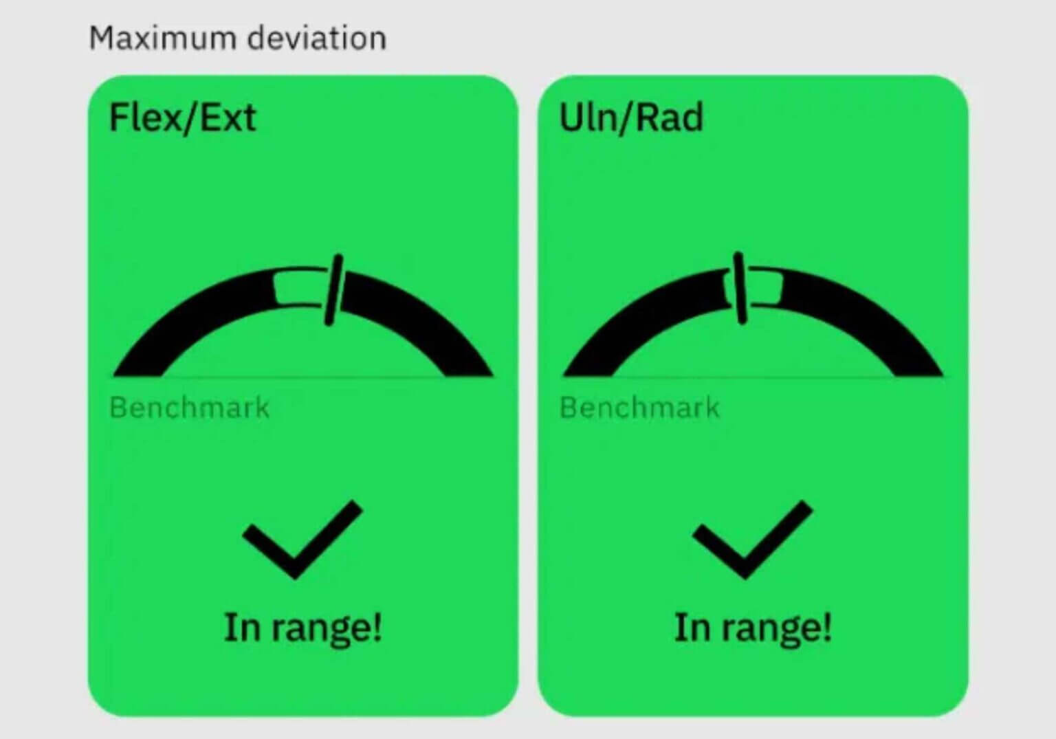 Forum Member Review: Hackmotion 2.0 | MyGolfSpy