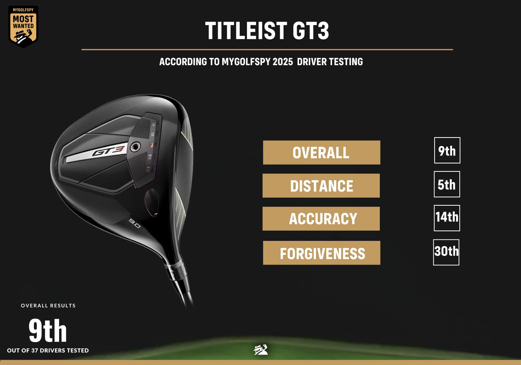 Titleist Driver Adapter – Fits GT2 GT3 GT4, TSR1 TSR2 TSR3 TSR4, TSi1 TSi2 TSi3 – RH/LH .335 Tip