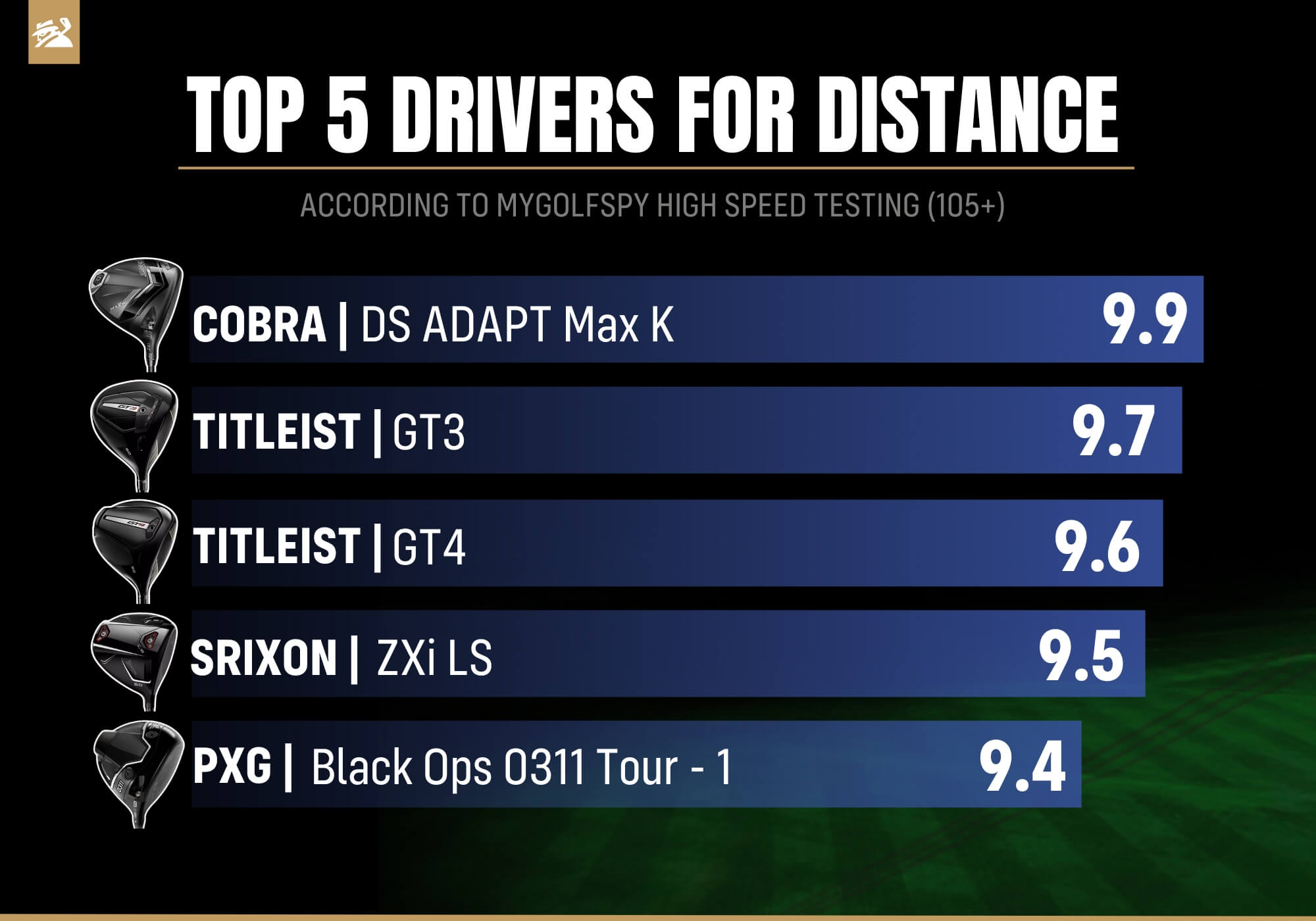 The longest drivers for high swing speeds