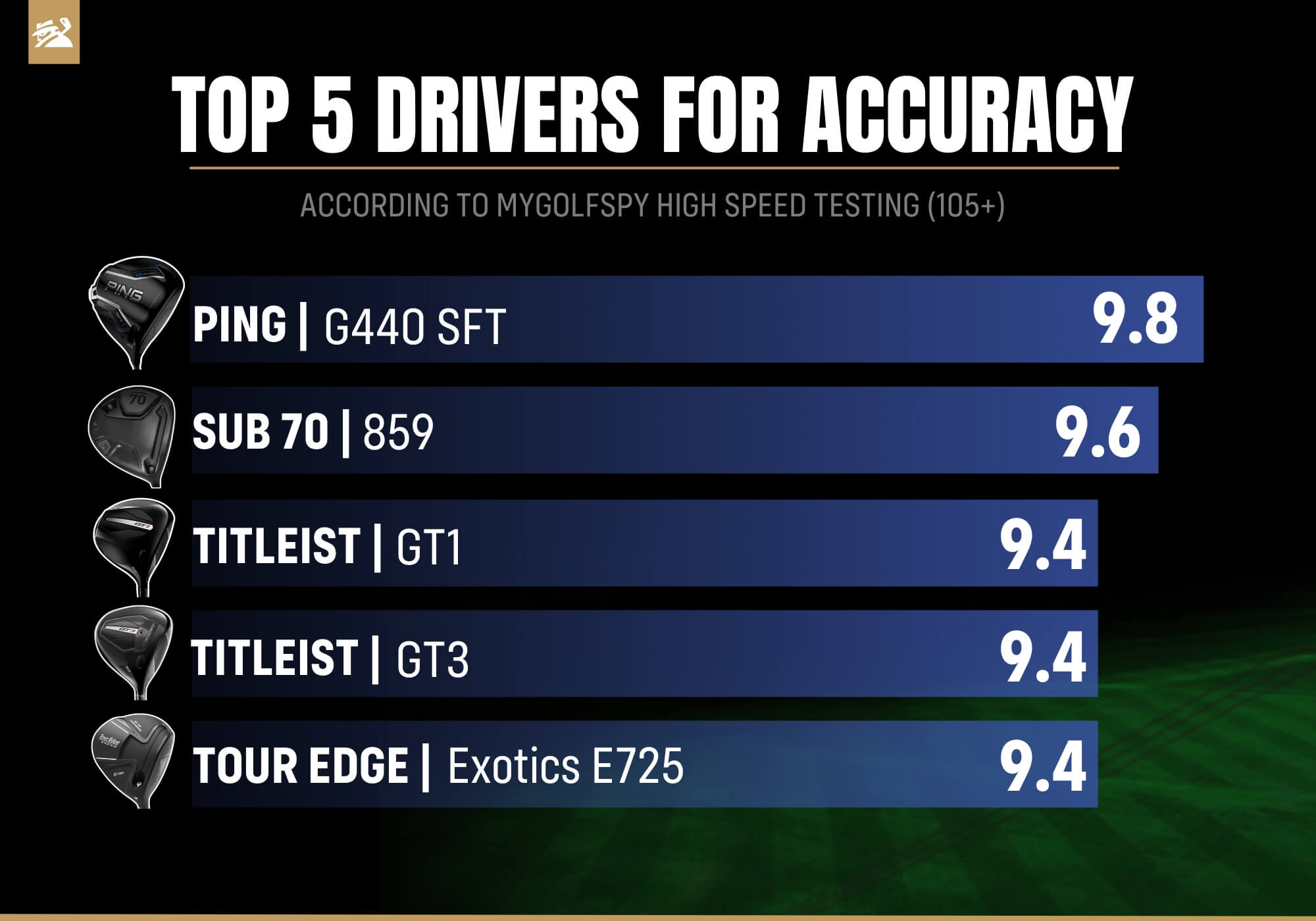 most accurate drivers for high swing speeds