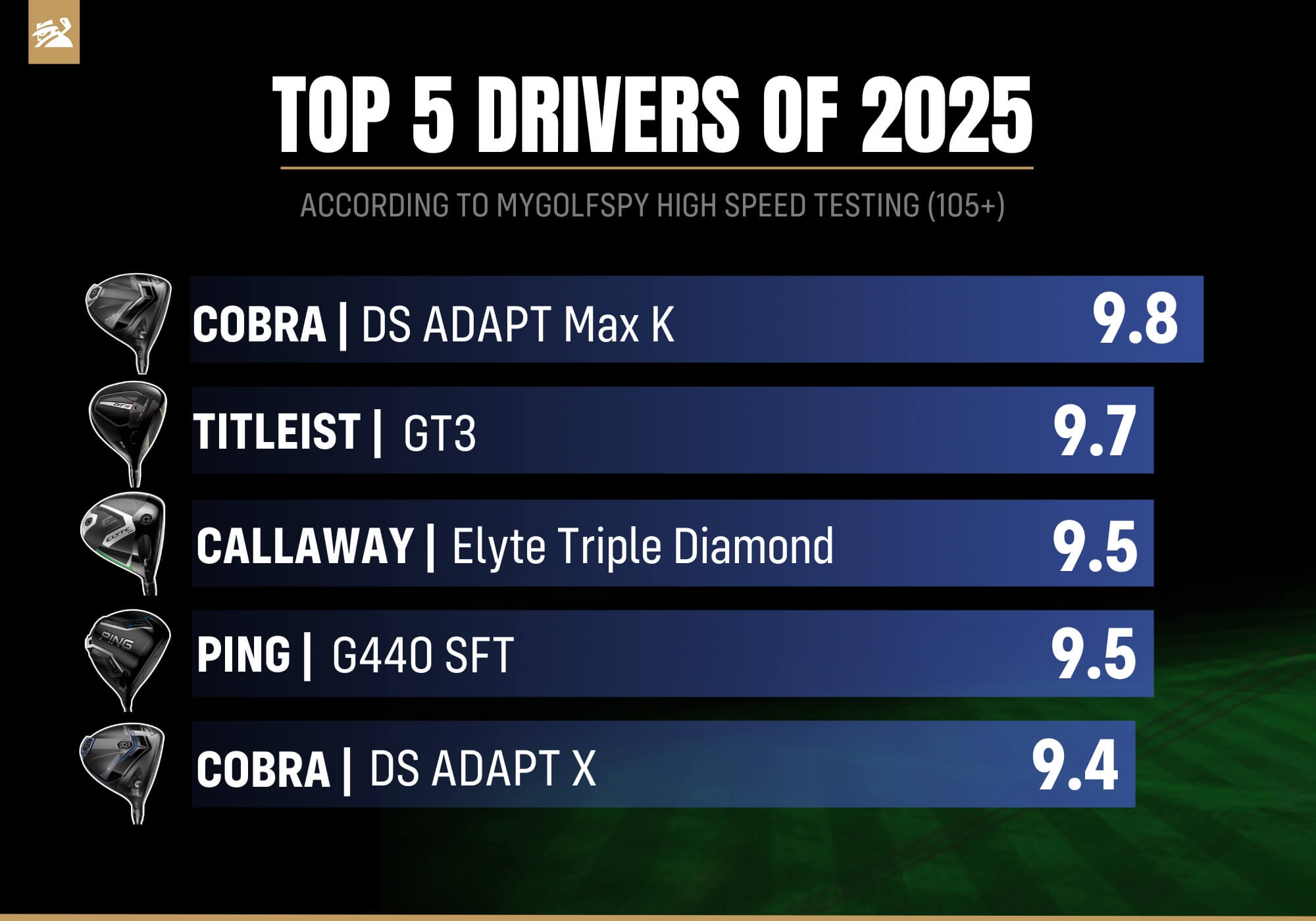 Best drivers for high swing speeds