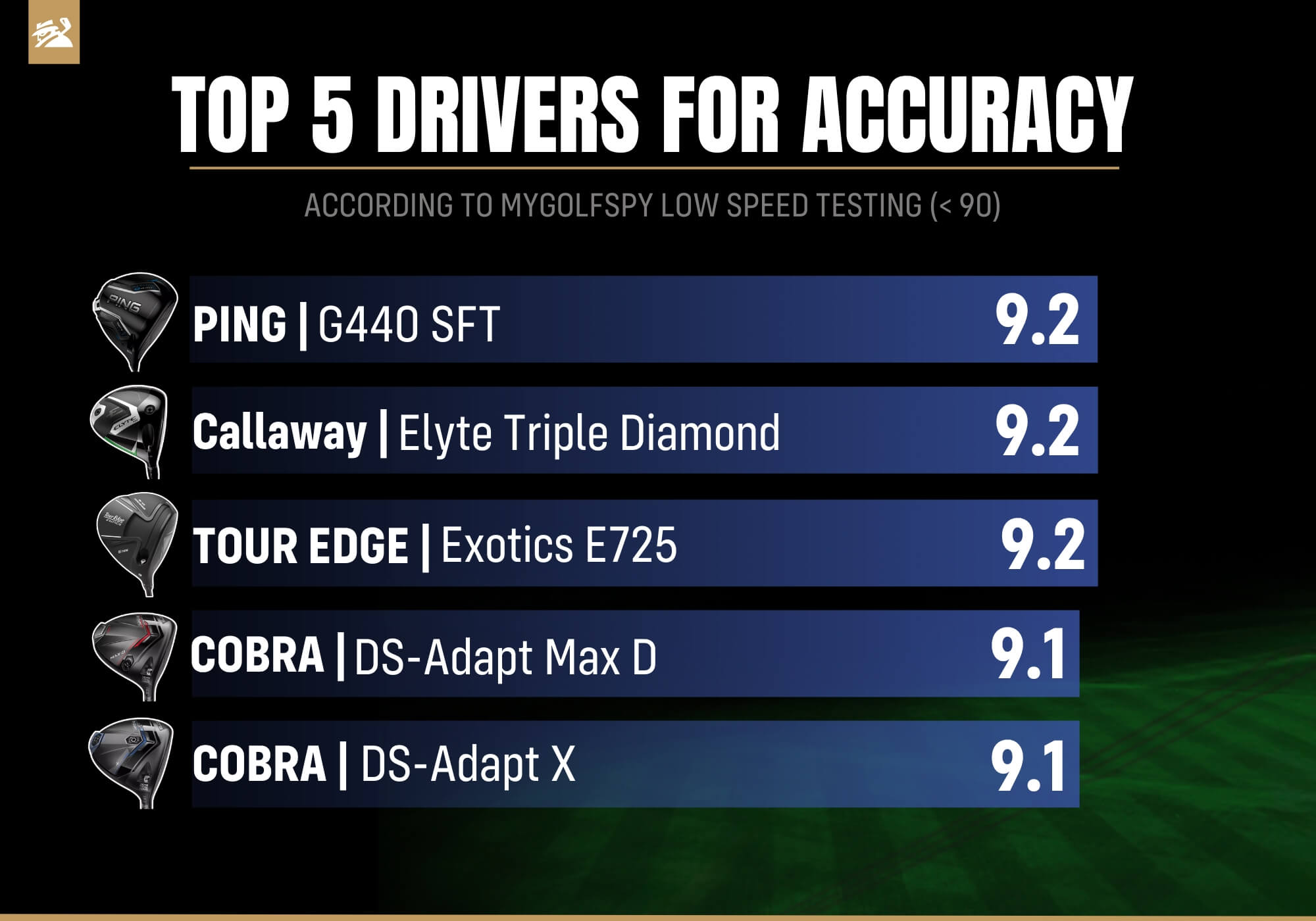 Best Drivers for Accuracy - low swing speeds