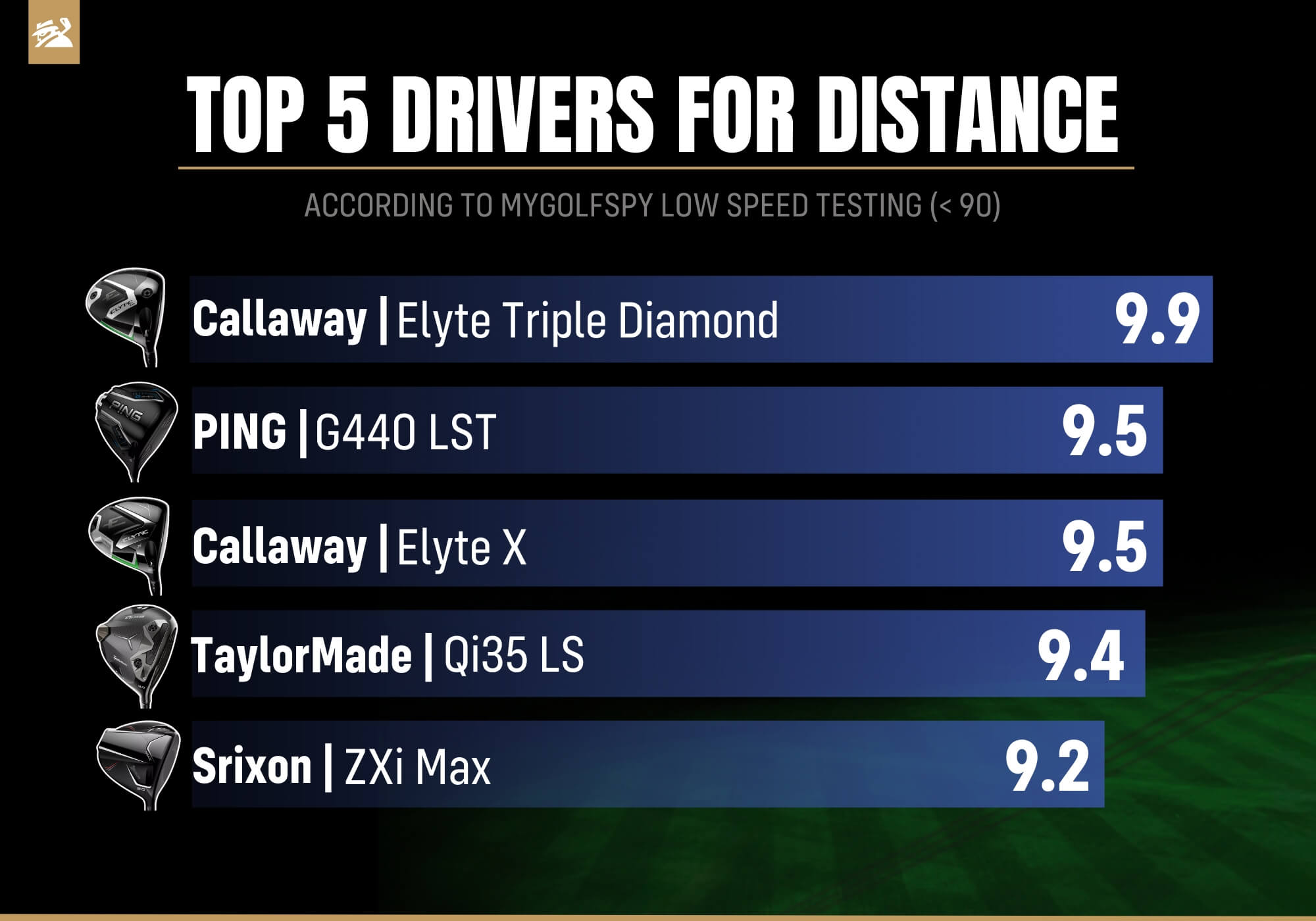Best drivers for distance - low swing speeds